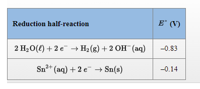 Reduction half-reaction
E° (V)
2 H20(€) + 2 e → H2 (g) + 2 OH (aq)
-0.83
1²+ (aq) + 2 e¯ –→ Sn(s)
-0.14
