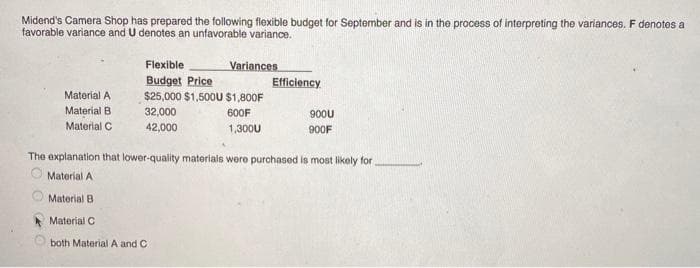 Midend's Camera Shop has prepared the following flexible budget for September and is in the process of interpreting the variances. F denotes a
favorable variance and U denotes an unfavorable variance.
Material A
Material B
Material C
Flexible
Budget Price
$25,000 $1,500U $1,800F
32,000
600F
42,000
1,300U
Variances
Efficiency
900U
900F
The explanation that lower-quality materials were purchased is most likely for
Material A
Material B
Material C
both Material A and C