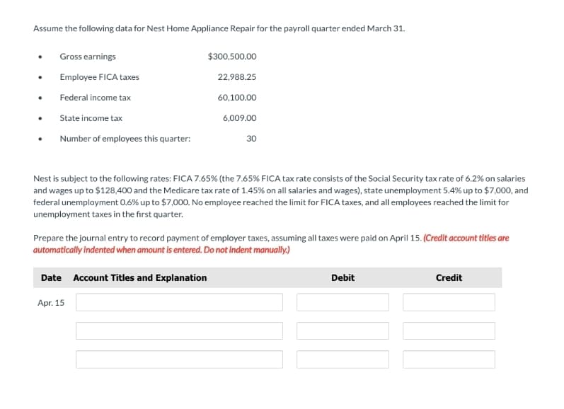 Assume the following data for Nest Home Appliance Repair for the payroll quarter ended March 31.
Gross earnings
Employee FICA taxes
Federal income tax
State income tax
Number of employees this quarter:
$300,500.00
22,988.25
60,100.00
6,009.00
Date Account Titles and Explanation
Apr. 15
30
Nest is subject to the following rates: FICA 7.65% (the 7.65% FICA tax rate consists of the Social Security tax rate of 6.2% on salaries
and wages up to $128,400 and the Medicare tax rate of 1.45% on all salaries and wages), state unemployment 5.4% up to $7,000, and
federal unemployment 0.6% up to $7,000. No employee reached the limit for FICA taxes, and all employees reached the limit for
unemployment taxes in the first quarter.
Prepare the journal entry to record payment of employer taxes, assuming all taxes were paid on April 15. (Credit account titles are
automatically indented when amount is entered. Do not indent manually.)
Debit
Credit