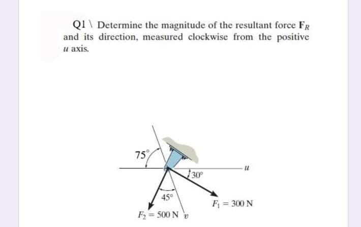 QI \ Determine the magnitude of the resultant force FR
and its direction, measured clockwise from the positive
u axis.
75
30
45°
F = 300 N
F2 = 500 N
