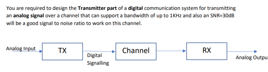 You are required to design the Transmitter part of a digital communication system for transmitting
an analog signal over a channel that can support a bandwidth of up to 1KH2 and also an SNR=30DB
will be a good signal to noise ratio to work on this channel.
Analog Input
TX
Channel
RX
Digital
Analog Outpu"
Signalling
