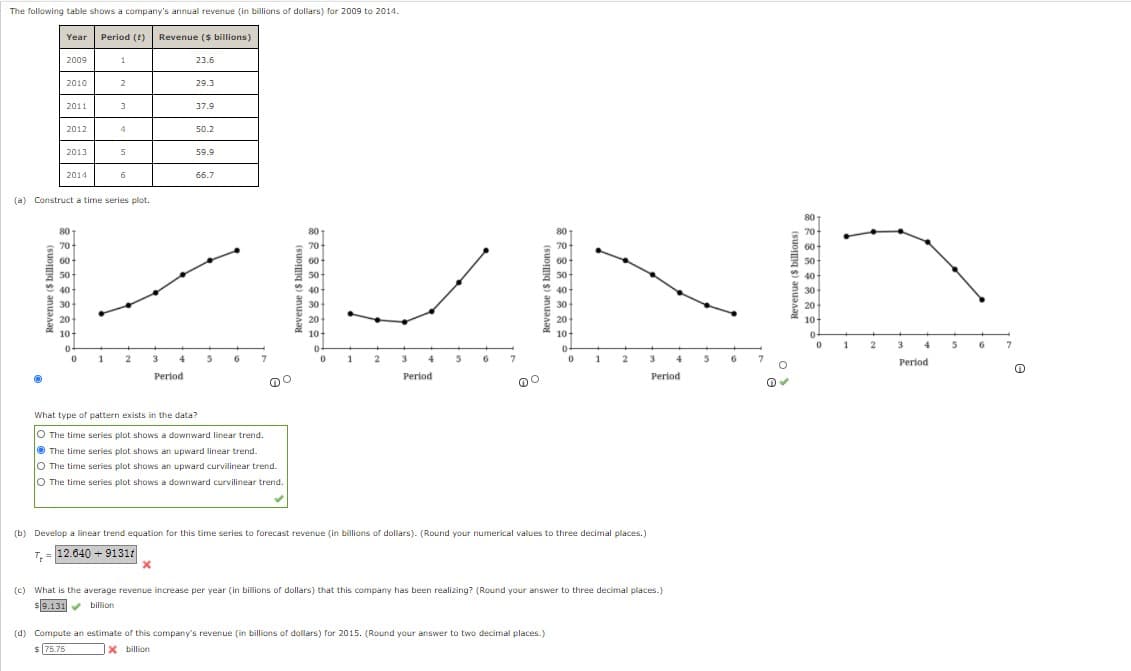The following table shows a company's annual revenue (in billions of dollars) for 2009 to 2014.
Year Period (t)
Revenue ($ billions)
2009
1
23.6
2010
2
29.3
2011
37.9
2012
4
50.2
2013
59.9
2014
66.7
(a) Construct a time series plot.
80
80
80
80
70
70
70
70
60
50
40-
60
50
40
30
60
50-
60
50
40
40
30
20
10-
30
30
20
20
10
20
10
10
1
3
4
6
1
2
3
4
1
3
4
1
3
Period
Period
Period
Period
What type of pattern exists in the data?
O The time series plot shows a downward linear trend.
O The time series plot shows an upward linear trend.
O The time series plot shows an upward curvilinear trend.
O The time series plot shows a downward curvilinear trend.
(b) Develop a linear trend equation for this time series to forecast revenue (in billions of dollars). (Round your numerical values to three decimal places.)
T, - 12.640 + 9131
(c) What is the average revenue increase per year (in billions of dollars) that this company has been realizing? (Round your answer to three decimal places.)
S19.131 billion
(d) Compute an estimate of this company's revenue (in billions of dollars) for 2015. (Round your answer to two decimal places.)
S75.75
X billion
Revenue ($ billions)
Revenue ($ billions)
(suomg s) anuaay
