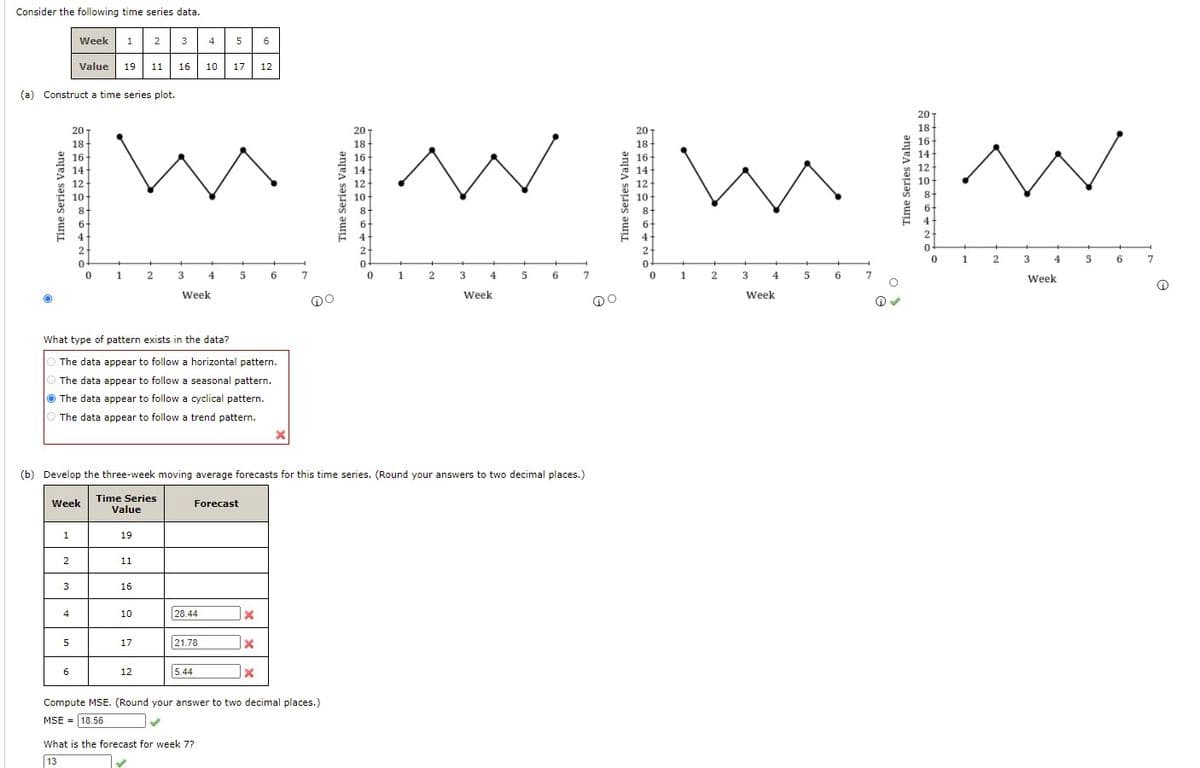 Consider the following time series data.
Week
1
2
3
4
5
6
Value
19
11
16
10
17
12
(a) Construct a time series plot.
201
20
20
18
18-
18
18
16
16
14
2
2
4
6
7
1
2
4
6
7
2
4
5
6
2
4
6
Week
Week
Week
Week
What type of pattern exists in the data?
The data appear to follow a horizontal pattern.
The data appear to follow a seasonal pattern.
O The data appear to follow a cyclical pattern.
O The data appear to follow a trend pattern.
(b) Develop the three-week moving average forecasts for this time series. (Round your answers to two decimal places.)
Time Series
Value
Week
Forecast
1
19
11
3
16
4
10
28.44
17
21.78
6
12
5.44
Compute MSE. (Round your answer to two decimal places.)
MSE = 18.56
What is the forecast for week 7?
13
