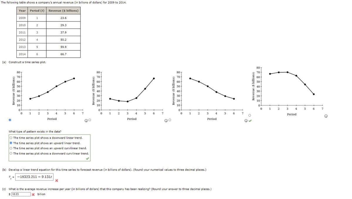 The following table shows a company's annual revenue (in billions of dollars) for 2009 to 2014.
Year Period (t) Revenue ($ billions)
2009
23.6
2010
29.3
2011
37.9
2012
4
50.2
2013
59.9
2014
6
66.7
(a) Construct a time series plot.
80-
80
80
80
70
70
70
70
60
60
60
60
50
50
50
50
40
40
40
40
30
30-
30
30
20-
20
20
20
10
10
10-
10
1
2
3 4 5 6
7
0-
1
2
3
4
5
7
1
3
4
5
6
7
1
3
4
5
6
7
Period
Period
Period
Period
What type of pattern exists in the data?
O The time series plot shows a downward linear trend.
O The time series plot shows an upward linear trend.
O The time series plot shows an upward curvilinear trend.
O The time series plot shows a downward curvilinear trend.
(b) Develop a linear trend equation for this time series to forecast revenue (in billions of dollars). (Round your numerical values to three decimal places.)
T. = -18323.211 +9.131lt
(c) What is the average revenue increase per year (in billions of dollars) that this company has been realizing? (Round your answer to three decimal places.)
$ 18.03
x billion
Revenue ($ billions)
Revenue ($ billions)
Revenue ($ billions)
Revenue ($ billions)
