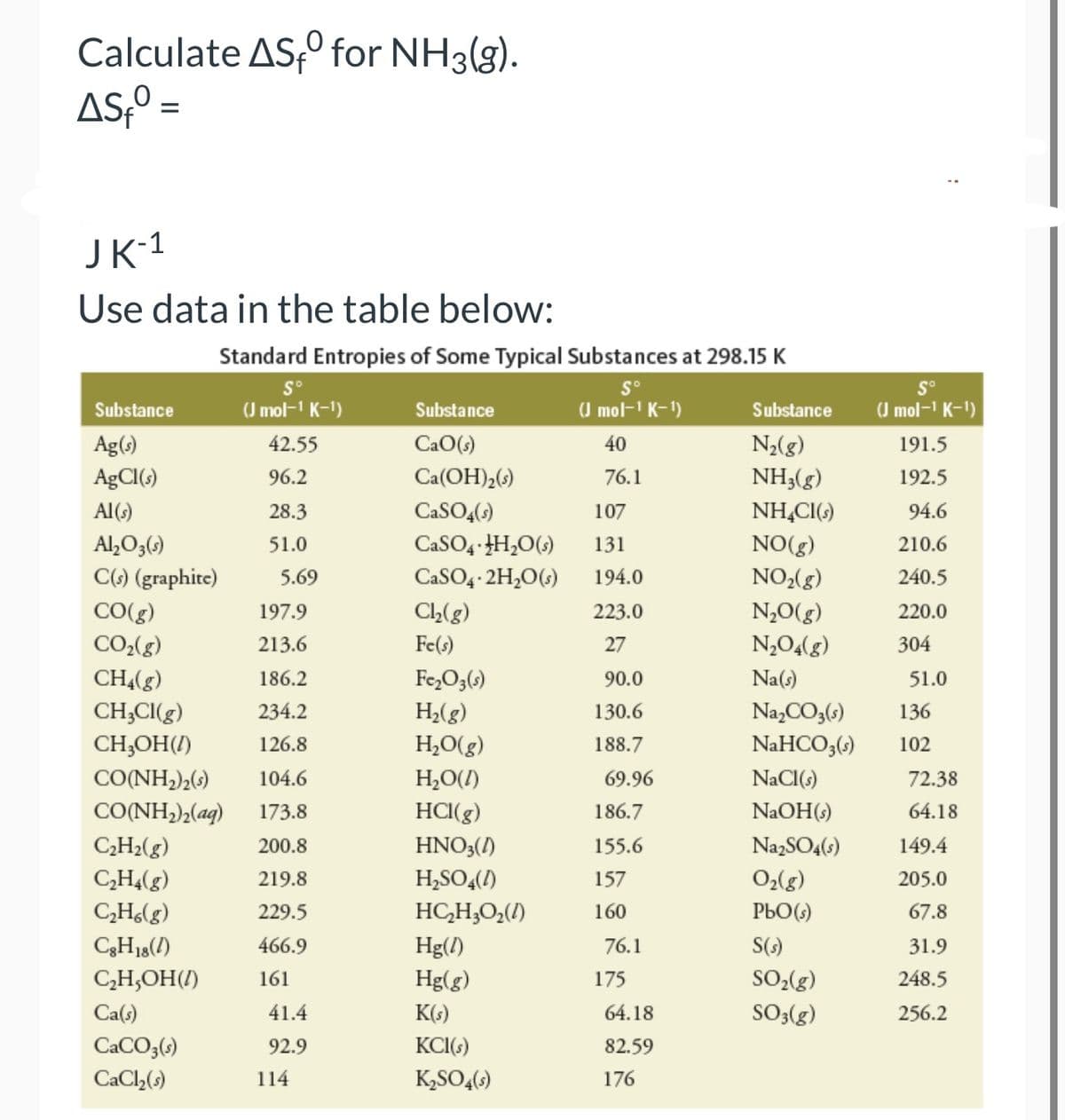 Calculate AS for NH3(g).
ASfº =
JK-1
Use data in the table below:
Substance
Ag(s)
AgCl(s)
Al(s)
Al₂O3(s)
C(s) (graphite)
CO(g)
CO₂(g)
CH4(g)
CH₂Cl(g)
CH₂OH(1)
Standard Entropies of Some Typical Substances at 298.15 K
Sº
(J mol-¹ K-¹)
40
76.1
C₂H₂(g)
C₂H4(g)
C₂H6(g)
C8H18(1)
C₂H,OH(/)
Ca(s)
CaCO3(s)
CaCl₂(s)
So
(J mol-¹ K-¹)
197.9
213.6
186.2
234.2
126.8
CO(NH2)2(s) 104.6
CO(NH2)2(aq) 173.8
200.8
219.8
229.5
466.9
161
42.55
96.2
28.3
51.0
5.69
41.4
92.9
114
Substance
CaO(s)
Ca(OH)2 (s)
CaSO4(s)
107
CaSO4+H₂O(s) 131
CaSO4-2H₂O(s) 194.0
223.0
27
90.0
130.6
188.7
Cl₂(g)
Fe(s)
Fe₂O3(s)
H₂(g)
H₂O(g)
H₂O(l)
HCI(g)
HNO3(1)
H₂SO4(1)
HC,H,O,(0)
Hg(1)
Hg(g)
K(s)
KCI(s)
K₂SO4(s)
69.96
186.7
155.6
157
160
76.1
175
64.18
82.59
176
Substance
N₂(g)
NH3(g)
NH4Cl(s)
NO(g)
NO₂(g)
N₂O(g)
N₂O4(g)
Na(s)
Na₂CO3(s)
NaHCO3(s)
NaCl(s)
NaOH(s)
Na2SO4(s)
0₂(8)
PbO(s)
S(s)
SO₂(g)
SO3(g)
Sº
(J mol-¹ K-¹)
191.5
192.5
94.6
210.6
240.5
220.0
304
51.0
136
102
72.38
64.18
149.4
205.0
67.8
31.9
248.5
256.2