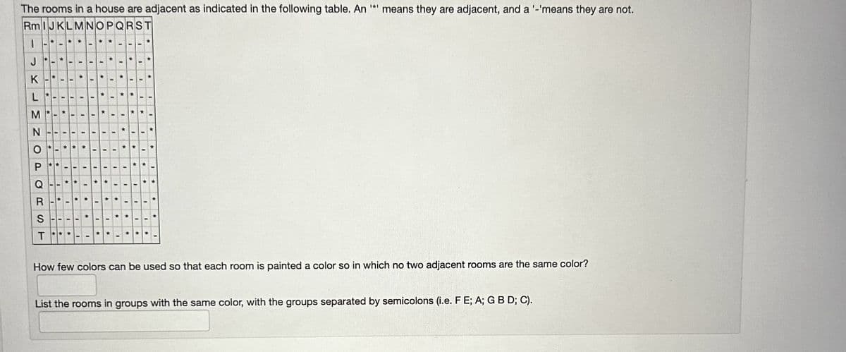 The rooms in a house are adjacent as indicated in the following table. An '*' means they are adjacent, and a '-'means they are not.
RmIJKLMNOPQRST
1
J
KL
K
М
MNO PORST
*
I
1
***
****
1*
I
1
How few colors can be used so that each room is painted a color so in which no two adjacent rooms are the same color?
List the rooms in groups with the same color, with the groups separated by semicolons (i.e. F E; A; G B D; C).