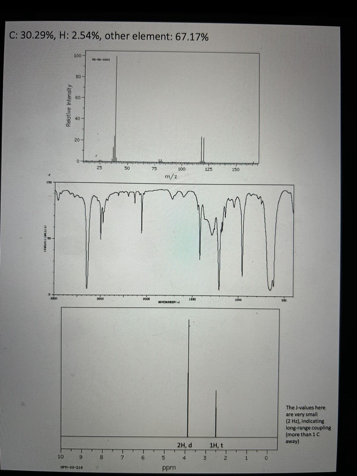 C: 30.29%, H: 2.54%, other element: 67.17%
1213
LOD
D
4000
10
Relative Intensity
100
80
8
40
20
0-titt
9
HPM-00-218
IS-NU-4404
25
5000
00
8
50
mpy
7
2000
75
6
T
m/z
HAVENUMBER!
5
100
ppm
1500
2H, d
4
ffffffm
125
W
3
1H, t
N
150
1000
1
m
0
500
The J-values here
are very small
(2 Hz), indicating
long-range coupling
(more than 1 C
away)