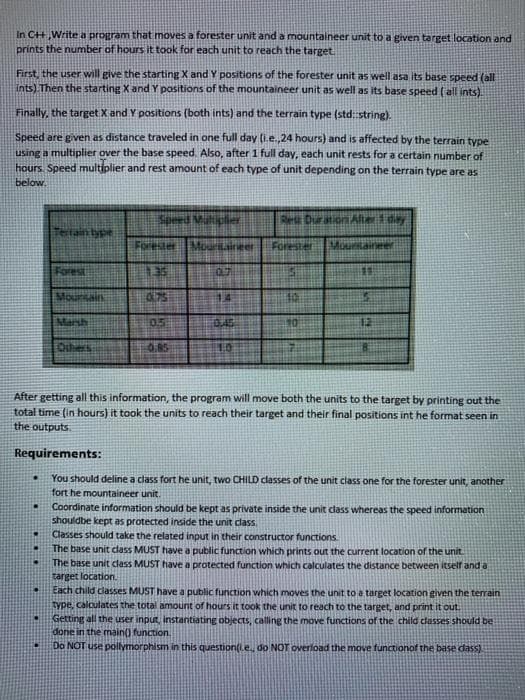 In C+,Write a program that moves a forester unit and a mountaineer unit to a given target location and
prints the number of hours it took for each unit to reach the target
First, the user will give the starting X and Y positions of the forester unit as well asa its base speed (all
Ints) Then the starting X and Y positions of the mountaineer unit as well as its base speed (all ints).
Finally, the target X and Y positions (both ints) and the terrain type (std::string).
Speed are given as distance traveled in one full day (i.e.,24 hours) and is affected by the terrain type
using a multiplier over the base speed. Also, after 1 full day, each unit rests for a certain number of
hours. Speed multiplier and rest amount of each type of unit depending on the terrain type are as
below.
Speed Matiplier
Reu Duration Alier 1day
Forester
Mouraineer
Forester
Mounmaineer
Forest
135
Moursain
14
Mansh
0.5
10
12
Qihers
0.85
011
After getting all this information, the program will move both the units to the target by printing out the
total time (in hours) it took the units to reach their target and their final positions int he format seen in
the outputs.
Requirements:
You should deline a class fort he unit, two CHILD classes of the unit class one for the forester unit, another
fort he mountaineer unit.
Coordinate information should be kept as private inside the unit class whereas the speed information
shouldbe kept as protected inside the unit class.
Classes should take the related input in their constructor functions
Lhe base unit class MUST have a public function which prints out the current location of the unit.
The base unit class MUST have a protected function which calculates the distance between itself and a
target location.
Each child classes MUST have a public function which moves the unit to a target location given the terrain
Eype, calculates the total amount of hours it took the unit to reach to the target, and print it out
Getting all the user input, instantiating objects, calling the move functions of the child classes should be
done in the main() function.
Do NOT use pollymorphisim in this question(i.e., do NOT overload the move functionof the base dass).
