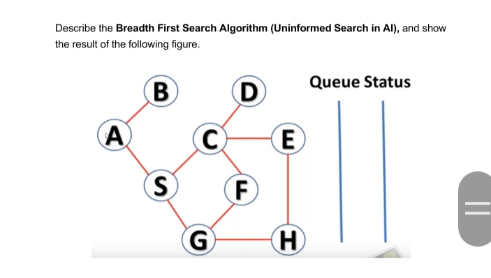 Describe the Breadth First Search Algorithm (Uninformed Search in Al), and show
the result of the following figure.
Queue Status
B
D
A
E
F
H
