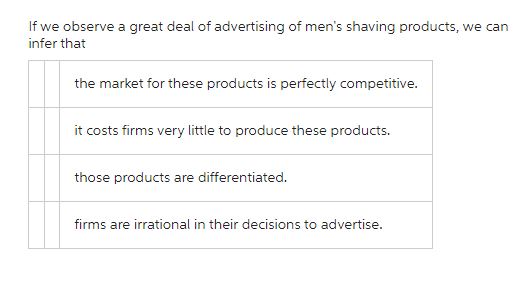 If we observe a great deal of advertising of men's shaving products, we can
infer that
the market for these products is perfectly competitive.
it costs firms very little to produce these products.
those products are differentiated.
firms are irrational in their decisions to advertise.