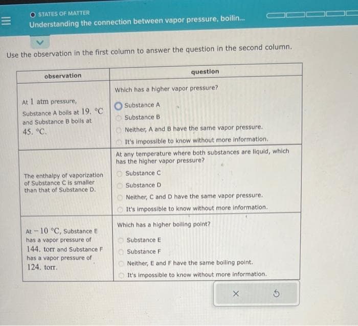 O STATES OF MATTER
Understanding the connection between vapor pressure, boilin...
Use the observation in the first column to answer the question in the second column.
observation
At 1 atm pressure,
Substance A boils at 19. °C
and Substance B boils at
45. °C.
The enthalpy of vaporization
of Substance C is smaller
than that of Substance D.
At -10 °C, Substance E
has a vapor pressure of
144. torr and Substance F
has a vapor pressure of
124. torr.
question
Which has a higher vapor pressure?
Substance A
Substance B
Neither, A and B have the same vapor pressure.
It's impossible to know without more information.
At any temperature where both substances are liquid, which
has the higher vapor pressure?
Substance C
Substance D
Neither, C and D have the same vapor pressure.
It's impossible to know without more information.
Which has a higher boiling point?
Substance E
Substance F
Neither, E and F have the same boiling point.
It's impossible to know without more information.
X
5