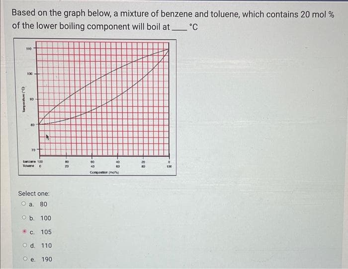 Based on the graph below, a mixture of benzene and toluene, which contains 20 mol %
of the lower boiling component will boil at °C
Tape("C
110
100
50
80
70
banzane 100
Toler
0
Select one:
a. 80
O b. 100
Ⓒc. 105
O d. 110
Oe. 190
-88
-89
Componon me
-92
RR
84
100