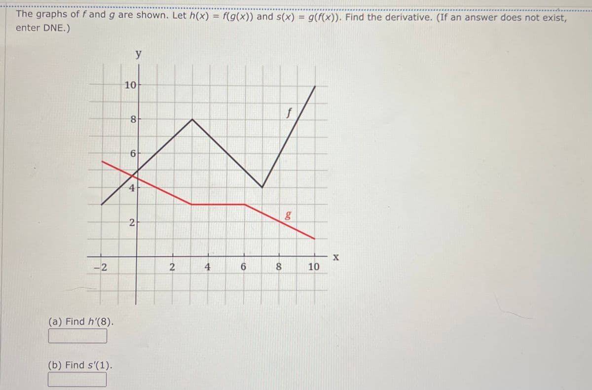 The graphs of f and g are shown. Let h(x) = f(g(x)) and s(x) = g(f(x)). Find the derivative. (If an answer does not exist,
%3D
%3D
enter DNE.)
y
10
f
4
2
-2
2
4
6.
8.
10
(a) Find h'(8).
(b) Find s'(1).
8.
