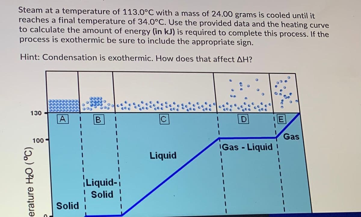 Steam at a temperature of 113.0°C with a mass of 24.00 grams is cooled until it
reaches a final temperature of 34.0°C. Use the provided data and the heating curve
to calculate the amount of energy (in kJ) is required to complete this process. If the
process is exothermic be sure to include the appropriate sign.
Hint: Condensation is exothermic. How does that affect AH?
130
A
Gas
100
IGas - Liquid !
Liquid
Liquid-
! Solid
Solid
erature H20 (°C)
