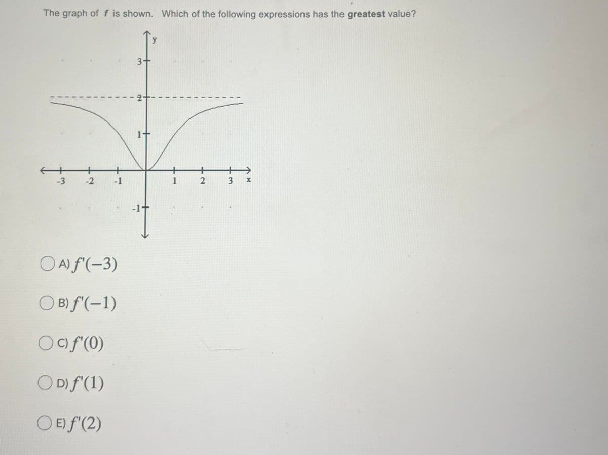 The graph off is shown. Which of the following expressions has the greatest value?
y
3+
-2+-
++
-3
-2
-1
1
-1+
O A) f'(-3)
O B) f'(-1)
C) f'(0)
O D) f'(1)
O E f(2)
2.
1.
