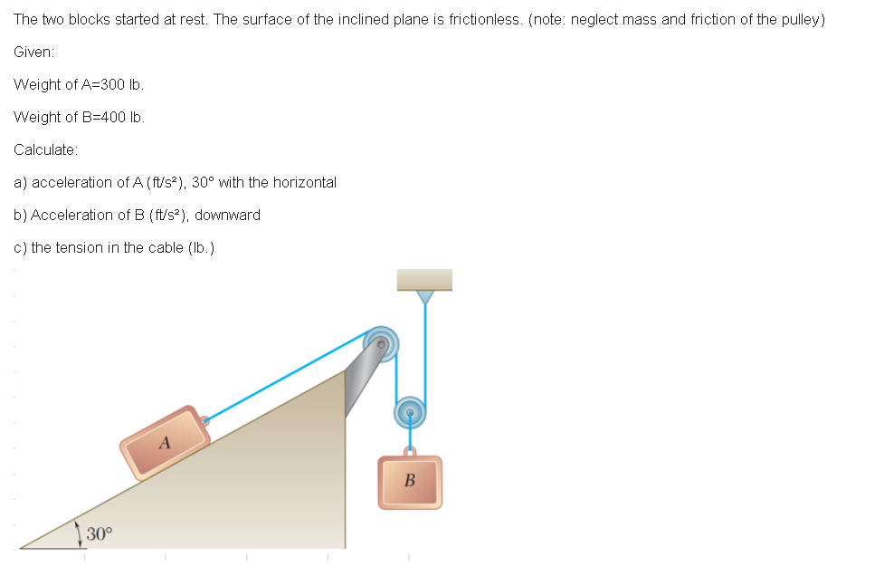 The two blocks started at rest. The surface of the inclined plane is frictionless. (note: neglect mass and friction of the pulley)
Given:
Weight of A=300 lb.
Weight of B=400 lb
Calculate:
a) acceleration of A (ft/s), 30° with the horizontal
b) Acceleration of B (ft/s?), downward
c) the tension in the cable (Ib.)
B
30°
