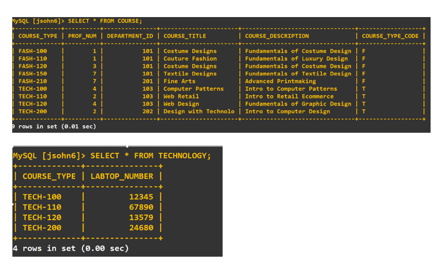 MYSQL [jsohn6] > SELECT *FROM COURSE;
| COURSE_TYPE_CODE |
COURSE_TYPE | PROF_NUM | DE PARTMENT_ID | COURSE_TITLE
| COURSE_DESCRIPTION
101 | Costume Designs
101 Couture Fashion
101 Costume Designs
101 | Textile Designs
201 Fine Arts
103 Computer Patterns
103 Web Retail
103 Web Design
202 | Design with Technolo | Intro to Computer Design
Fundamentals of Costume Design | F
Fundamentals of Luxury Design F
| Fundamentals of Costume Design | F
Fundamentals of Textile Design | F
F
| T
| T
| Fundamentals of Graphic Design | T
| T
FASH-100
1 |
3 |
FASH-110
FASH-120
FASH-150
7
Advanced Printmaking
FASH-210
7
ТЕCH-100
Intro to Computer Patterns
|Intro to Retail Ecommerce
4
ТЕCH-110
2
TECH-120
4
ТЕCH-200
2
9 rows in set (0.01 sec)
MYSQL [jsohn6] > SELECT * FROM TECHNOLOGY;
| COURSE_TYPE
| LABTOP_NUMBER
ТЕCH-100
12345
ТЕCH-110
67890
ТЕCH-120
13579
|TECH-200
24680
4 rows in set (0.00 sec)
