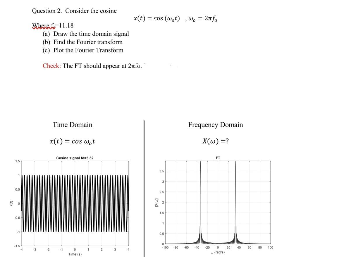 1.5
1
0.5
0
-0.5
-1
-1.5
Question 2. Consider the cosine
Where f 11.18
-3
(a) Draw the time domain signal
(b) Find the Fourier transform
(c) Plot the Fourier Transform
Check: The FT should appear at 2nfo.
Time Domain
x(t) = cos
-2
www
= cos wot
Cosine signal fo=5.32
-1
0
Time (s)
1
2
3
x(t) = cos (wot), wo = 2πfo
4
IX(w)|
3.5
3
2.5
2
1.5
1
0.5
0
-100
Frequency Domain
X(w) =?
-80 -60
-40
-20
FT
0
w (rad/s)
20
40
60
80
100