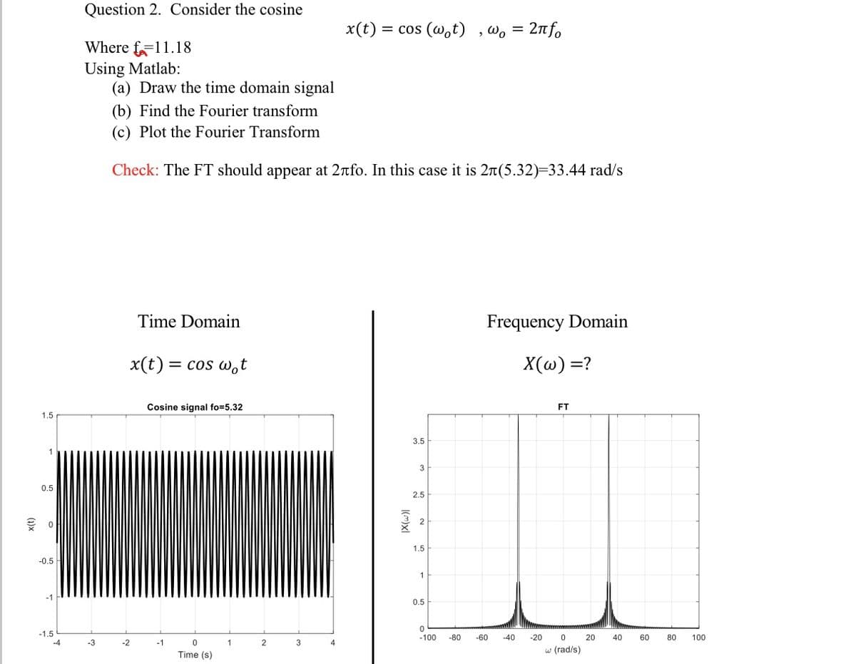 1.5
0.5
€ 0
-0.5
-1
-1.5
Question 2. Consider the cosine
Where f 11.18
Using Matlab:
-3
(a) Draw the time domain signal
(b) Find the Fourier transform
(c) Plot the Fourier Transform
Check: The FT should appear at 2лfo. In this case it is 2n(5.32)=33.44 rad/s
Time Domain
x(t) = cos wot
-2
Cosine signal fo=5.32
-1
0
Time (s)
1
2
3
x(t) = = cos (wot), wo = 2πfo
4
3.5
3
2.5
2
1.5
1
0.5
0
-100
-80
Frequency Domain
X(w) =?
-60
-40
-20
FT
0
w (rad/s)
20
40
60
80
100