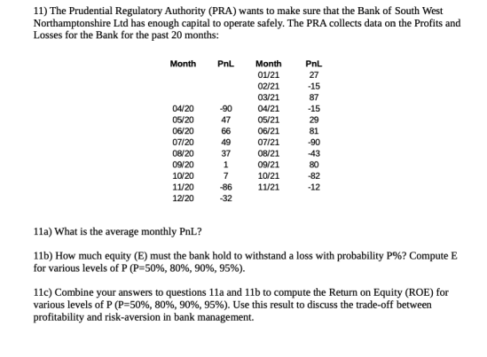 11) The Prudential Regulatory Authority (PRA) wants to make sure that the Bank of South West
Northamptonshire Ltd has enough capital to operate safely. The PRA collects data on the Profits and
Losses for the Bank for the past 20 months:
PnL.
ll
Month
PnL
Month
01/21
27
02/21
-15
03/21
87
04/20
-90
04/21
-15
05/20
47
05/21
29
06/20
07/20
08/20
66
06/21
81
49
07/21
-90
-43
37
08/21
09/20
10/20
09/21
10/21
80
7
-82
11/20
-86
11/21
-12
12/20
-32
1la) What is the average monthly PnL?
11b) How much equity (E) must the bank hold to withstand a loss with probability P%? Compute E
for various levels of P (P-50%, 80%, 90%, 95%).
11c) Combine your answers to questions 1la and 11b to compute the Return on Equity (ROE) for
various levels of P (P=50%, 80%, 90%, 95%). Use this result to discuss the trade-off between
profitability and risk-aversion in bank management.
