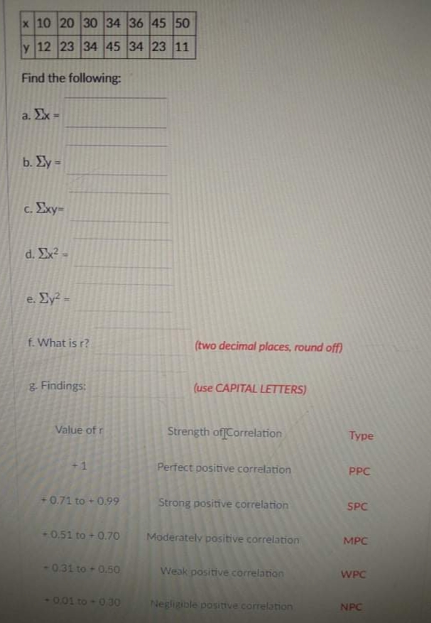 x 10 20 30 34 36 45 50
y 12 23 34 45 34 23 11
Find the following:
a. Ex=
b. Ey =
c. Exy=
d. Ex-
e. Ey2 -
f. What is r?
(two decimal places, round off)
&. Findings:
(use CAPITAL LETTERS)
Value of r
Strength ofCorrelation
Туpe
Perfect positive correlation
PPC
+0.71 to + 0.99
Strong positive correlation
SPC
-0.51 to + 0.70
Moderately positive correlation
MPC
-031 to + 0,50
Weak positive correlation
WPC
001 to -030
Neglizible posittve correlation
NPC
1.
