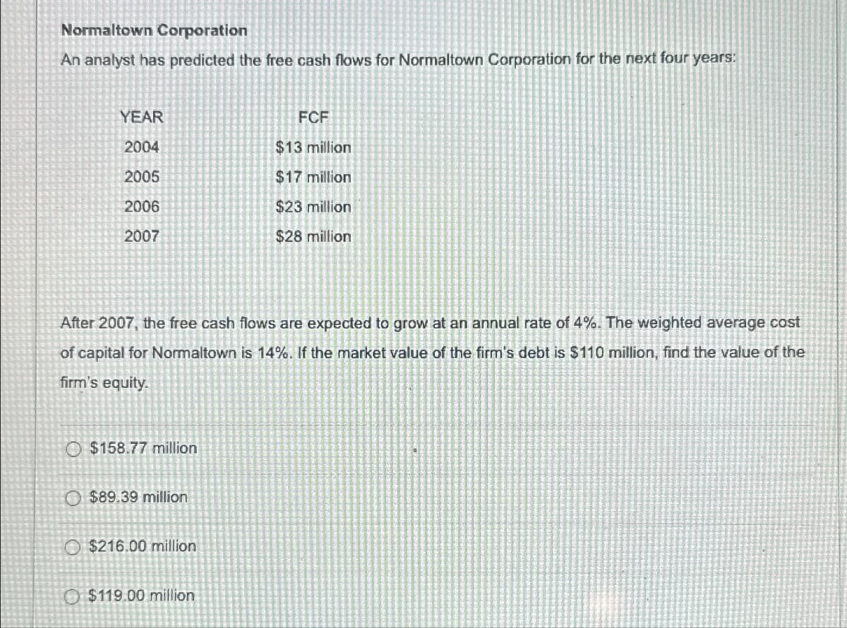 Normaltown Corporation
An analyst has predicted the free cash flows for Normaltown Corporation for the next four years:
YEAR
2004
FCF
$13 million
2005
$17 million
2006
$23 million
2007
$28 million
After 2007, the free cash flows are expected to grow at an annual rate of 4%. The weighted average cost
of capital for Normaltown is 14%. If the market value of the firm's debt is $110 million, find the value of the
firm's equity.
$158.77 million
$89.39 million
$216.00 million
$119.00 million