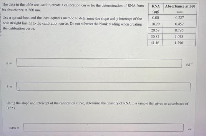 The data in the table are used to create a calibration curve for the determination of RNA from
its absorbance at 260 nm.
Use a spreadsheet and the least-squares method to determine the slope and y-intercept of the
best straight line fit to the calibration curve. Do not subtract the blank reading when creating
the calibration curve.
m=
RNA
(µg)
0.00
10.29
20.58
30.87
41.16
mass=
Absorbance at 260
nm
0.227
0.452
0.786
1.078
1.296
Hg-1
Using the slope and intercept of the calibration curve, determine the quantity of RNA in a sample that gives an absorbance of
0.523.
µg