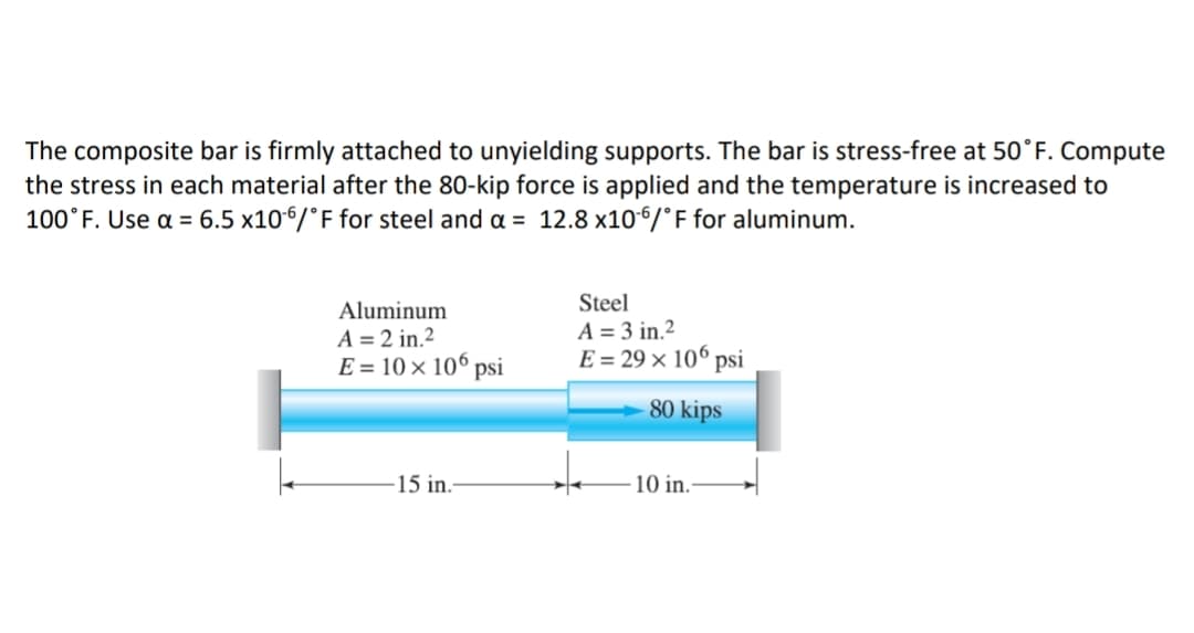 The composite bar is firmly attached to unyielding supports. The bar is stress-free at 50°F. Compute
the stress in each material after the 80-kip force is applied and the temperature is increased to
100°F. Use a = 6.5 x106/°F for steel and a = 12.8 x106/°F for aluminum.
Aluminum
A = 2 in.²
E = 10 x 106 psi
15 in.
Steel
A = 3 in.2
E = 29 × 106 psi
80 kips
10 in.