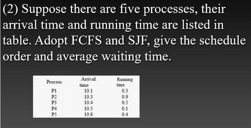 (2) Suppose there are five processes, their
arrival time and running time are listed in
table. Adopt FCFS and SJF, give the schedule
order and average waiting time.
Process
P1
P2
P3
P4
PS
Arrival
time
10.1
10.3
10.4
10.5
10.8
Running
time
ooooo.
0.3
9514
0.9
0.5
0.1
0.4