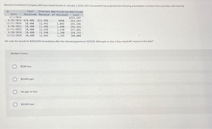 Absolute Investment Company (AIC) purchased bonds on January 1, 2024. AIC's accountant has projected the following amortization schedule from purchase until maturity
Cash Interest Amortization Amortized
Received Revenue of Discount
Cost
$253,295
254,293
255,336
256,426
Date
1/1/2024
6/30/2024 $10,400 $11,398
12/31/2024 10,400 11,443
6/30/2025 10,400 11,490
12/31/2025 10,400 11,539
6/30/2026 10,400 11,598
12/31/2026 10,400 11,645
257,565
1,190
258,755
1,245
260,000
AIC sells the bonds for $255,000 immediately after the interest payment on 12/31/24. What gain or loss, if any, would AIC record on this date?
Multiple Choice
$336 loss
$5,000 gan
No gain or loss
$5,000 loss
$998
1,043
1,090
1,139