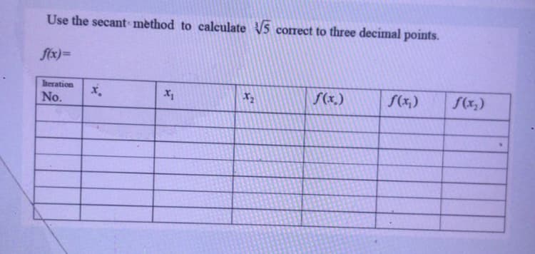 Use the secant mèthod to calculate V5 correct to three decimal points.
f(x)=
heration
x.
S(x.)
S(x,)
S(x,)
No.
