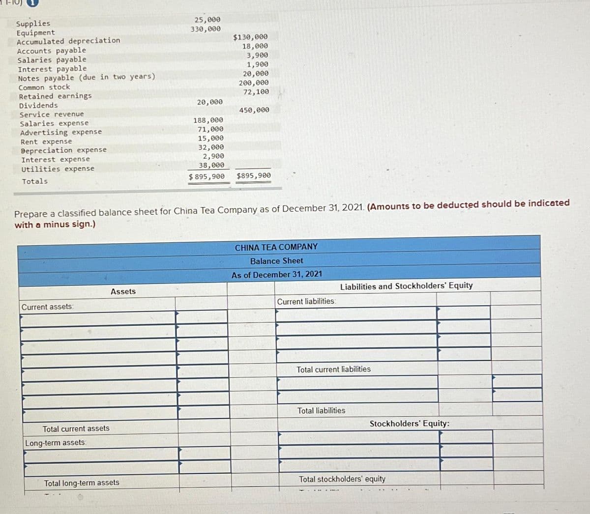 Supplies
Equipment
Accumulated depreciation
Accounts payable
Salaries payable
Interest payable
Notes payable (due in two years)
Common stock
Retained earnings
Dividends
Service revenue
Salaries expense
Advertising expense
Rent expense
Depreciation expense
Interest expense
Utilities expense
Totals
Current assets:
Total current assets
Long-term assets:
Assets
25,000
330,000
Total long-term assets
20,000
Prepare a classified balance sheet for China Tea Company as of December 31, 2021. (Amounts to be deducted should be indicated
with a minus sign.)
$130,000
18,000
3,900
1,900
20,000
200,000
72,100
450,000
188,000
71,000
15,000
32,000
2,900
38,000
$ 895,900 $895,900
CHINA TEA COMPANY
Balance Sheet
As of December 31, 2021
Current liabilities:
Liabilities and Stockholders' Equity
Total current liabilities
Total liabilities
Stockholders' Equity:
Total stockholders' equity