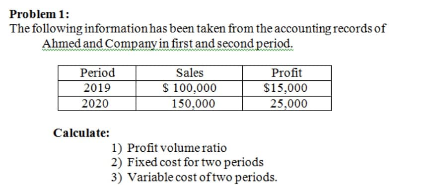 Problem 1:
The following information has been taken from the accounting records of
Ahmed and Company in first and second period.
Period
2019
2020
Calculate:
Sales
$ 100,000
150,000
Profit
$15,000
25,000
1) Profit volume ratio
2) Fixed cost for two periods
3) Variable cost of two periods.