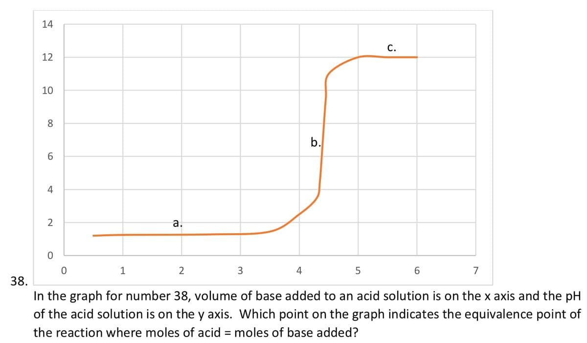 14
С.
12
10
8.
b.
6.
4
2
a.
1
2
3
4
6.
7
38.
In the graph for number 38, volume of base added to an acid solution is on the x axis and the pH
of the acid solution is on the y axis. Which point on the graph indicates the equivalence point of
the reaction where moles of acid = moles of base added?
%3D
