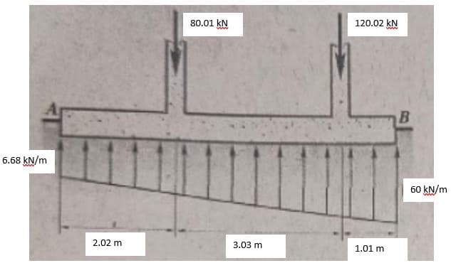 80.01 kN
120.02 kN
ww
ww
6.68 kN/m
ww.
60 kN/m
2.02 m
3.03 m
1.01 m
