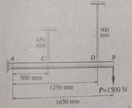 900
mm
450
mm
C
D
500 mm
1250 mm
P-1500 N
1650 mm
