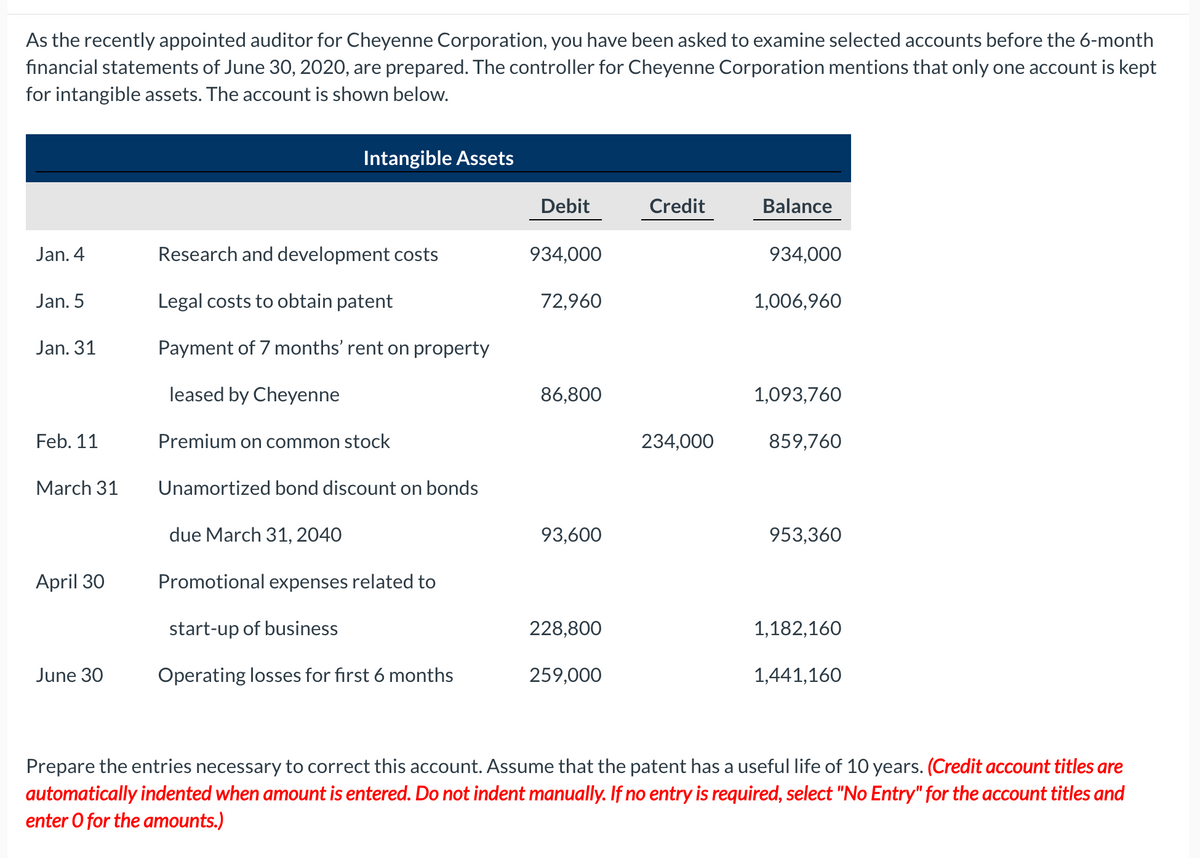 As the recently appointed auditor for Cheyenne Corporation, you have been asked to examine selected accounts before the 6-month
financial statements of June 30, 2020, are prepared. The controller for Cheyenne Corporation mentions that only one account is kept
for intangible assets. The account is shown below.
Jan. 4
Jan. 5
Jan. 31
Feb. 11
March 31
April 30
June 30
Intangible Assets
Research and development costs
Legal costs to obtain patent
Payment of 7 months' rent on property
leased by Cheyenne
Premium on common stock
Unamortized bond discount on bonds
due March 31, 2040
Promotional expenses related to
start-up of business
Operating losses for first 6 months
Debit
934,000
72,960
86,800
93,600
228,800
259,000
Credit
234,000
Balance
934,000
1,006,960
1,093,760
859,760
953,360
1,182,160
1,441,160
Prepare the entries necessary to correct this account. Assume that the patent has a useful life of 10 years. (Credit account titles are
automatically indented when amount is entered. Do not indent manually. If no entry is required, select "No Entry" for the account titles and
enter o for the amounts.)