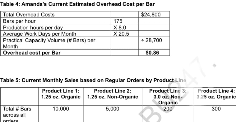 Total Overhead Costs
Table 4: Amanda's Current Estimated Overhead Cost per Bar
Bars per hour
$24,800
175
Production hours per day
X 8.0
Average Work Days per Month
X 20.5
Practical Capacity Volume (# Bars) per
+28,700
Month
Overhead cost per Bar
$0.86
Table 5: Current Monthly Sales based on Regular Orders by Product Line
Total # Bars
Product Line 1:
1.25 oz. Organic
10,000
Product Line 2:
1.25 oz. Non-Organic
5,000
Product Line 3:
3.0 oz. Non-
Organic
200
Product Line 4:
3.25 oz. Organic
300
across all
orders