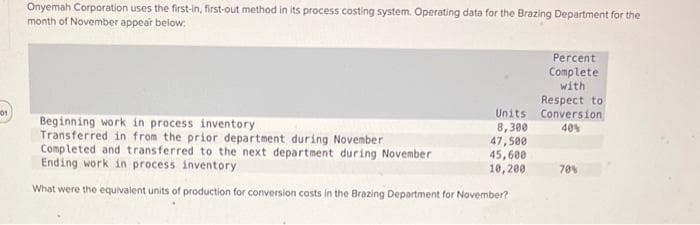 101
Onyemah Corporation uses the first-in, first-out method in its process costing system. Operating data for the Brazing Department for the
month of November appear below:
Units
8,300
47,500
45,600
10,200
Beginning work in process inventory
Transferred in from the prior department during November
Completed and transferred to the next department during November
Ending work in process inventory
What were the equivalent units of production for conversion costs in the Brazing Department for November?
Percent
Complete
with
Respect to
Conversion
40%
70%