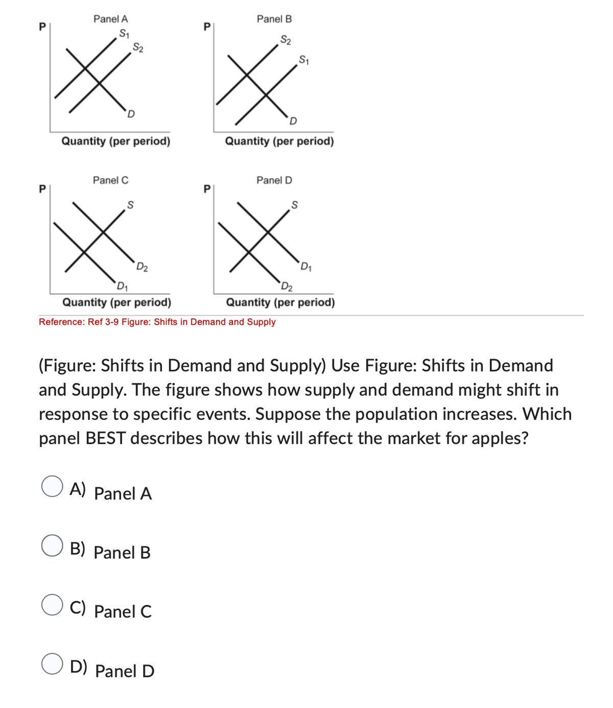 P
Panel A
S₁
X
D
S2
Quantity (per period)
Panel C
S
D₂
B) Panel B
P
C) Panel C
Panel B
D₁
Quantity (per period)
Reference: Ref 3-9 Figure: Shifts in Demand and Supply
OD) Panel D
S2
D
Quantity (per period)
Panel D
S₁
S
(Figure: Shifts in Demand and Supply) Use Figure: Shifts in Demand
and Supply. The figure shows how supply and demand might shift in
response to specific events. Suppose the population increases. Which
panel BEST describes how this will affect the market for apples?
OA) Panel A
D₁
D₂
Quantity (per period)
