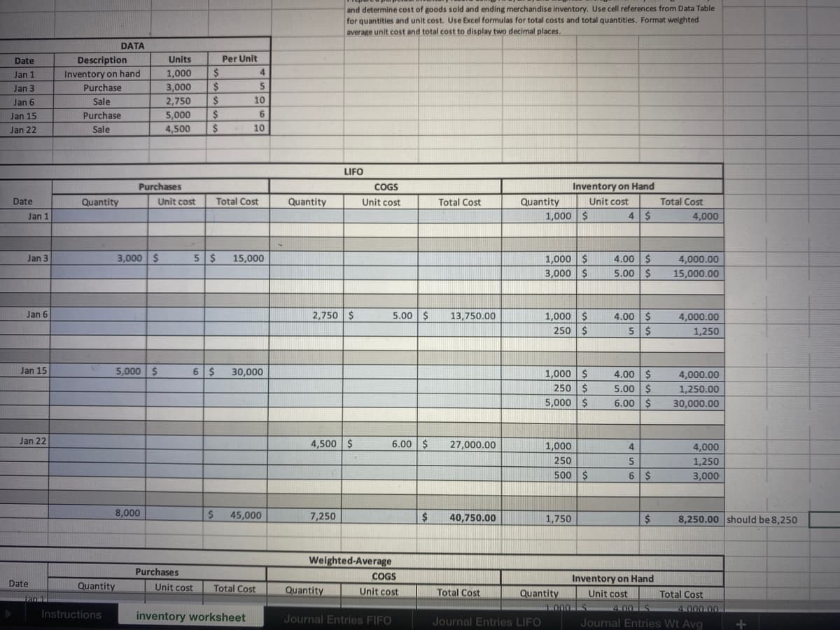 and determine cost of goods sold and ending merchandise inventory. Use cell references from Data Table
for quantities and unit cost. Use Excel formulas for total costs and total quantities. Format weighted
average unit cost and total cost to display two decimal places.
DATA
Date
Description
Units
Per Unit
Jan 1
Inventory on hand
1,000
4
Jan 3
Purchase
3,000
24
Jan 6
Sale
2,750
10
Jan 15
Purchase
5,000
6.
Jan 22
Sale
4,500
2$
10
LIFO
Purchases
COGS
Inventory on Hand
Date
Unit cost
Total Cost
Quantity
Unit cost
Total Cost
Quantity
1,000 $
Unit cost
Total Cost
Quantity
Jan 1
4,000
Jan 3
3,000 $
5 $
15,000
1,000 $
4.00 $
4,000.00
3,000 $
5.00 $
15,000.00
Jan 6
2,750 $
5.00 $
13,750.00
1,000 $
4.00 $
4,000.00
250 $
5 $
1,250
Jan 15
5,000 $
6 $
30,000
1,000 $
250 $
4.00 $
4,000.00
5.00 $
1,250.00
5,000 $
6.00 $
30,000.00
Jan 22
4,500 $
6.00 $
27,000.00
1,000
4
4,000
250
1,250
500 $
6 $
3,000
8,000
%2.
45,000
7,250
2$
40,750.00
1,750
8,250.00 should be 8,250
Weighted-Average
Purchases
COGS
Inventory on Hand
Date
Quantity
Unit cost
Total Cost
Quantity
Unit cost
Total Cost
Quantity
Unit cost
Total Cost
L000 S 4.00 S 4.000.00
Jan 1
Instructions
inventory worksheet
Journal Entries FIFO
Journal Entries LIFO
Journal Entries Wt Avg
