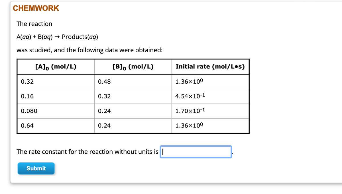 CHEMWORK
The reaction
A(aq) + B(aq) → Products(aq)
was studied, and the following data were obtained:
[A]o (mol/L)
[B]。 (mol/L)
0.32
0.16
0.080
0.64
0.48
Submit
0.32
0.24
0.24
The rate constant for the reaction without units is |
Initial rate (mol/Los)
1.36×100
4.54x10-1
1.70×10-1
1.36×100