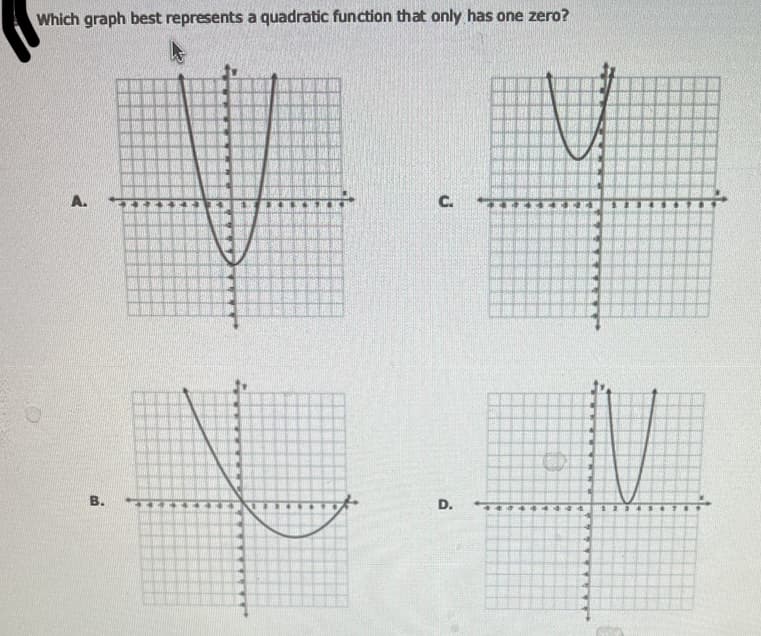 Which graph best represents a quadratic function that only has one zero?
C.
A.
B.
D.
