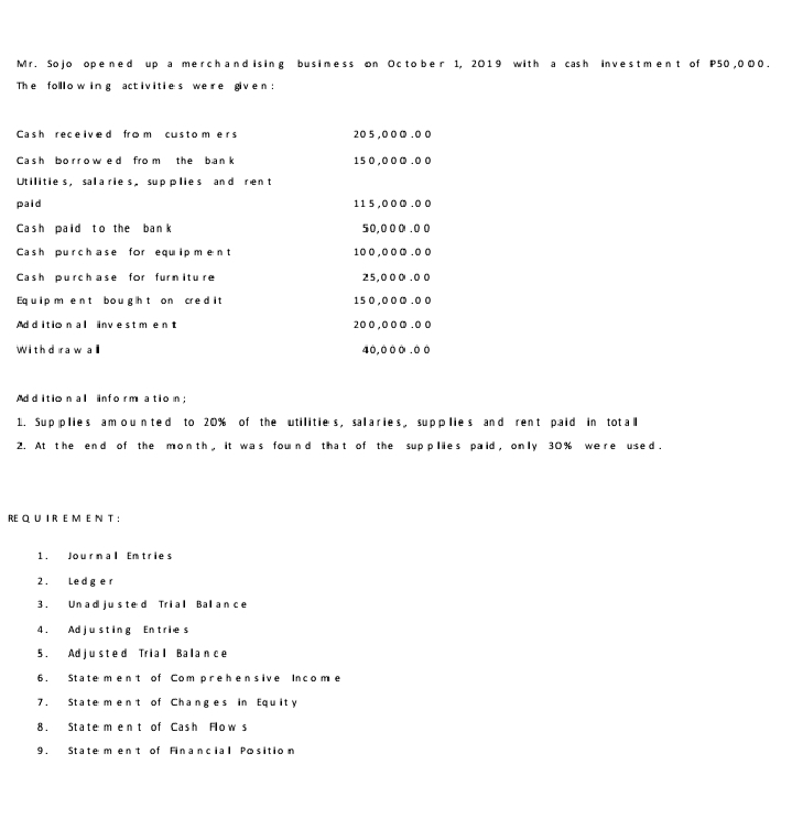 Mr. Sojo op e ned
up a merchand ising business
on Oc to ber 1, 2019 with
а cas h
in vestment of P50 ,000.
The follo w ing activities wer e given:
Cash received fro m
205,000.0 o
custo m ers
Cash borrow ed fro m
the ban k
150,000.00
Utilitie s, sala rie s, sup plies and ren t
paid
115,000.0o
Cash paid to the
ban k
50,000.00
Cash purchase for equ ip ment
100,000.00
Cash purchase for furn itu re
25,000.00
Eq u ip m ent bou ght on credit
150,000.0 0
Ad d itio n al inv estm ent
200,000.00
withd raw al
40,000.00
Ad d itio n al info rm a tio n;
1. Sup plies am ounted to 20% of the utilitie s, salaries, supp lie s and rent paid in tot al
2. At the en d of the month, it was fou nd that of the sup p lies pa id, on ly 30% were used.
RE QUIREMENT:
1.
Journal En tries
2.
Ledger
3.
Un a d ju ste d Tri al Bal ance
Ad ju sting En tries
4.
5.
Ad ju sted Trial Bala nce
6.
State ment of Com prehensive Income
State ment of Changes in Equit y
7.
8.
State ment of Cash Flow s
9.
State m ent of Fin anciaI Positio n
