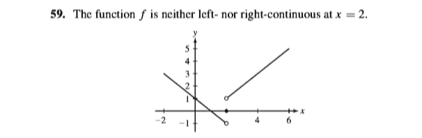 59. The function f is neither left- nor right-continuous at x = 2.
6.
