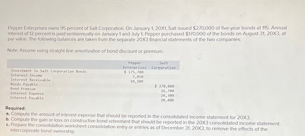 Pepper Enterprises owns 95 percent of Salt Corporation. On January 1, 20X1, Salt Issued $270,000 of five-year bonds at 115. Annual
interest of 12 percent is paid semiannually on January 1 and July 1. Pepper purchased $170,000 of the bonds on August 31, 20X3, at
par value. The following balances are taken from the separate 20X3 financial statements of the two companies:
Note: Assume using straight-line amortization of bond discount or premium.
Investment in Salt Corporation Bonds
Pepper
Enterprises
$ 175,700
7,850
10,200
Salt
Corporation
Interest Income
Interest Receivable
Bonds Payable
Bond Premium
Interest Expense
Interest Payable
Required:
$ 270,000
26,700
24,300
20,400
a. Compute the amount of interest expense that should be reported in the consolidated income statement for 20X3.
b. Compute the gain or loss on constructive bond retirement that should be reported in the 20X3 consolidated income statement.
c. Prepare the consolidation worksheet consolidation entry or entries as of December 31, 20X3, to remove the effects of the
intercorporate bond ownership