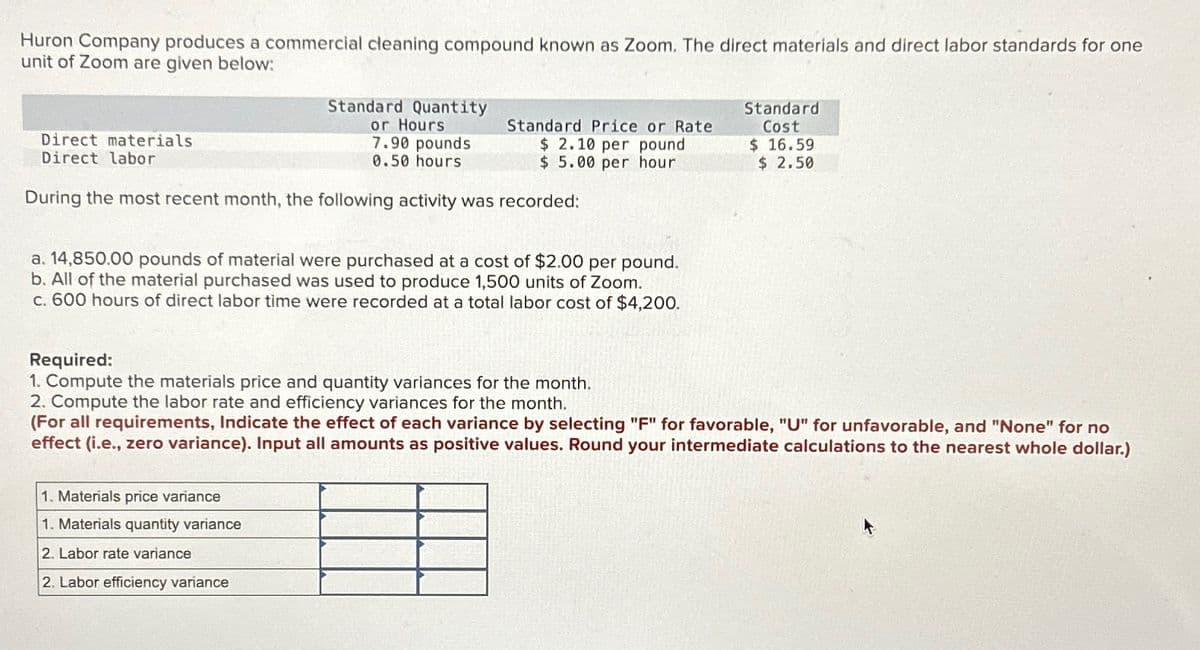 Huron Company produces a commercial cleaning compound known as Zoom. The direct materials and direct labor standards for one
unit of Zoom are given below:
Direct materials
Direct labor
Standard Quantity
or Hours
7.90 pounds
0.50 hours
Standard Price or Rate
$ 2.10 per pound
$5.00 per hour
Standard
Cost
$ 16.59
$ 2.50
During the most recent month, the following activity was recorded:
a. 14,850.00 pounds of material were purchased at a cost of $2.00 per pound.
b. All of the material purchased was used to produce 1,500 units of Zoom.
c. 600 hours of direct labor time were recorded at a total labor cost of $4,200.
Required:
1. Compute the materials price and quantity variances for the month.
2. Compute the labor rate and efficiency variances for the month.
(For all requirements, Indicate the effect of each variance by selecting "F" for favorable, "U" for unfavorable, and "None" for no
effect (i.e., zero variance). Input all amounts as positive values. Round your intermediate calculations to the nearest whole dollar.)
1. Materials price variance
1. Materials quantity variance
2. Labor rate variance
2. Labor efficiency variance
