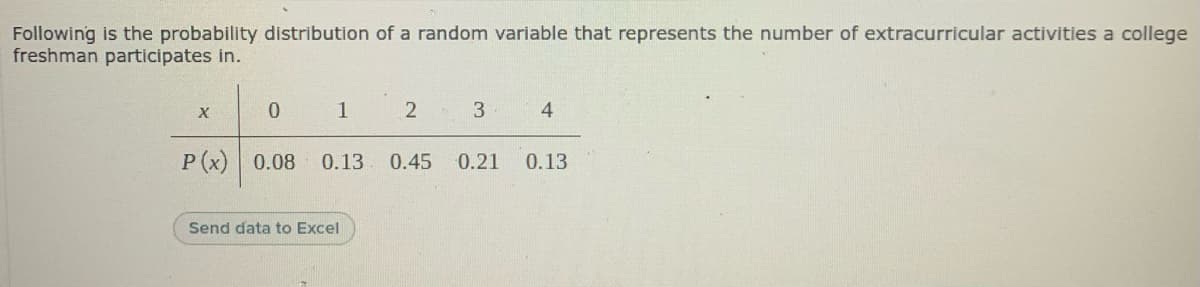 Following is the probability distribution of a random variable that represents the number of extracurricular activities a college
freshman participates in.
X
1
3
P (x) 0.08 0.13
0.45
0.21
0.13
Send data to Excel
