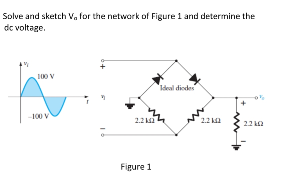 Solve and sketch Vo for the network of Figure 1 and determine the
dc voltage.
Vi
100 V
–100 V
+
2.2 ΚΩ
Figure 1
Ideal diodes
2.2 ΚΩ
+
0 Vo
2.2 ΚΩ