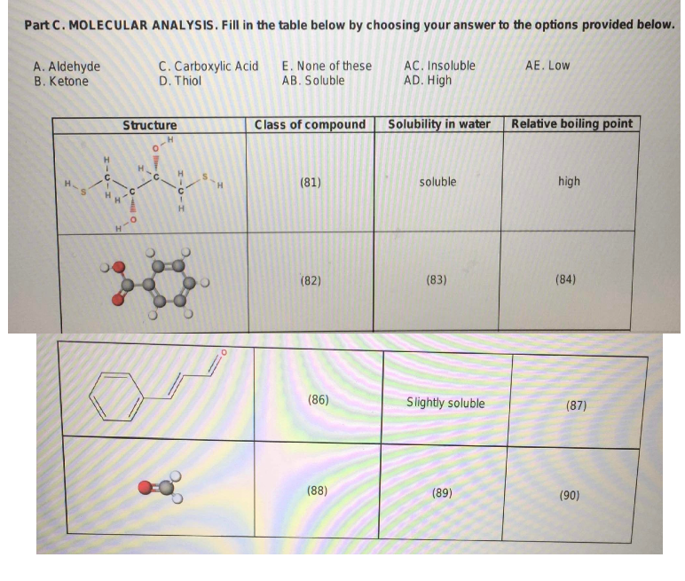 Part C. MOLECULAR ANALYSIS. Fill in the table below by choosing your answer to the options provided below.
AE. Low
A. Aldehyde
B. Ketone
C. Carboxylic Acid
D. Thiol
E. None of these
AB. Soluble
AC. Insoluble
AD. High
Class of compound
Solubility in water
Relative boiling point
(81)
soluble
high
(82)
(83)
Slightly soluble
(89)
HIC
I
Structure
H
0
H
H
C-
O
C
H
C
H
H
(86)
(88)
(84)
(87)
(90)